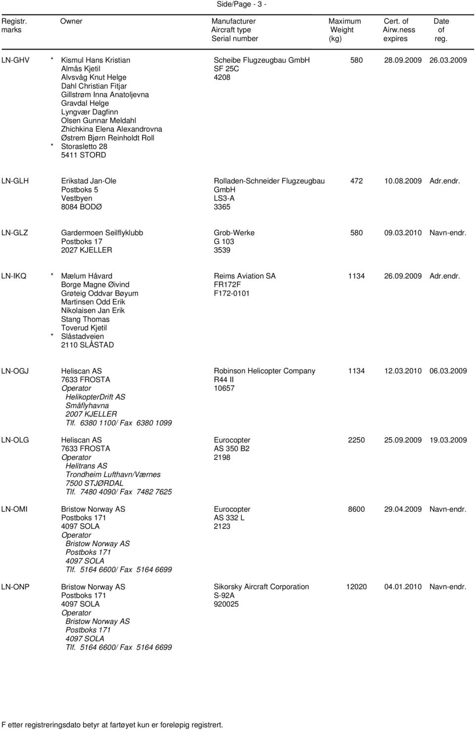 2009 LN-GLH Erikstad Jan-Ole Postboks 5 Vestbyen 8084 BODØ Rolladen-Schneider Flugzeugbau LS3-A 3365 472 10.08.2009 Adr.endr. LN-GLZ Grob-Werke G 103 3539 580 09.03.2010 Navn-endr.