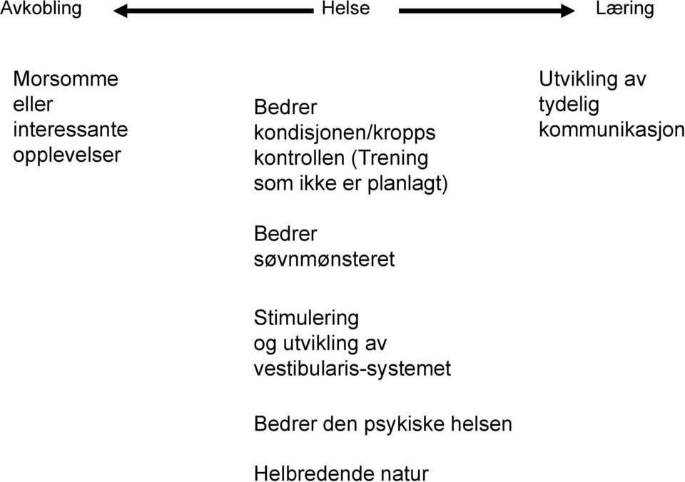 er planlagt) søvnmønsteret tydelig kommunikasjon Stimulering