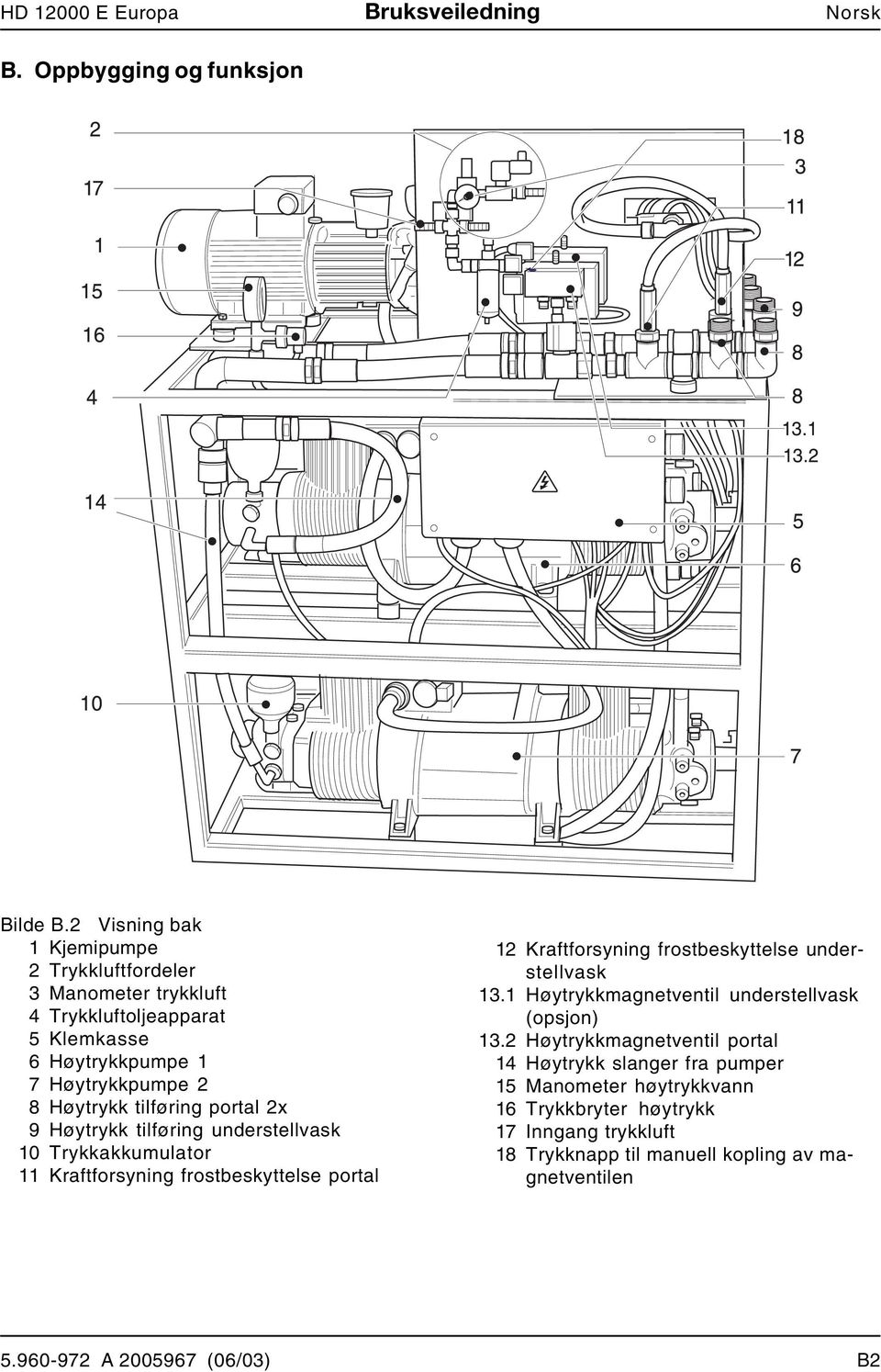 tilføring portal 2x 9 Høytrykk tilføring understellvask 10 Trykkakkumulator 11 Kraftforsyning frostbeskyttelse portal 12 Kraftforsyning frostbeskyttelse