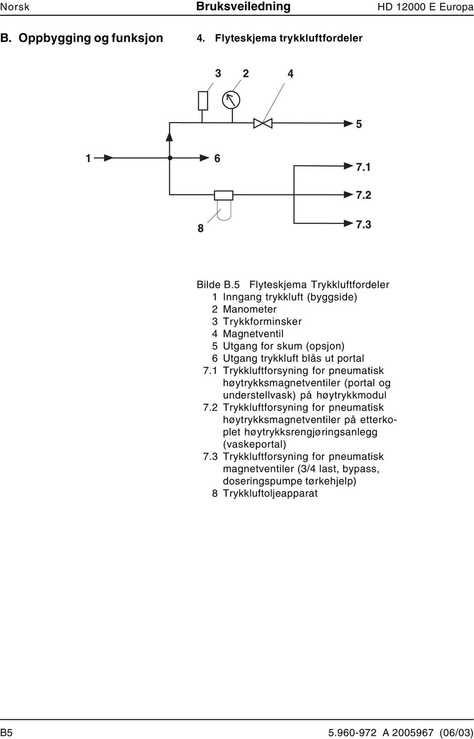 blås ut portal 7.1 Trykkluftforsyning for pneumatisk høytrykksmagnetventiler (portal og understellvask) på høytrykkmodul 7.