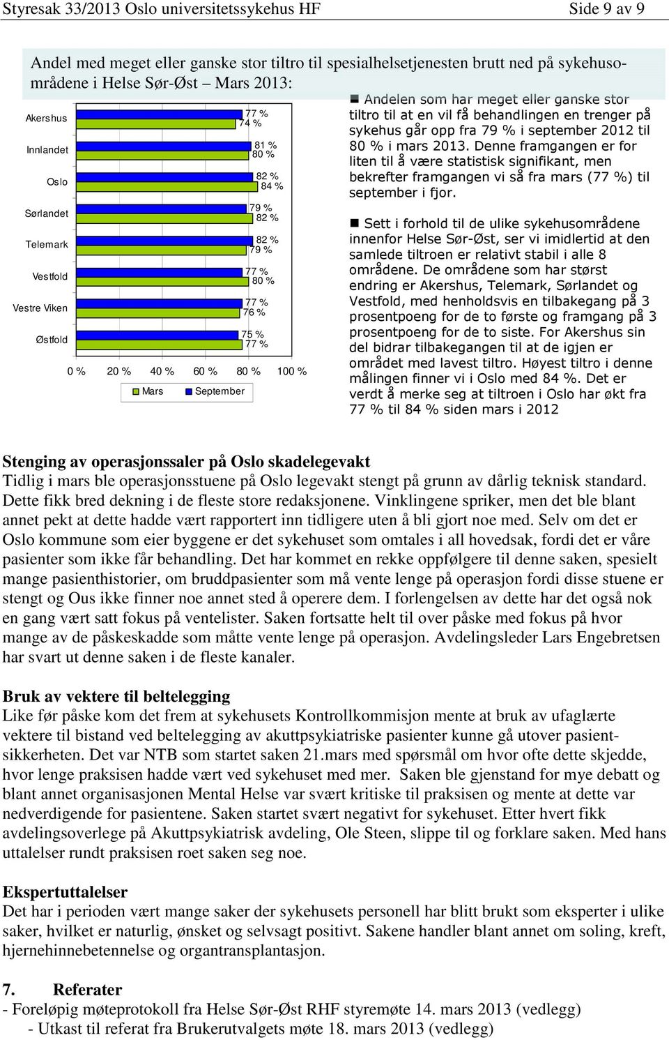 meget eller ganske stor tiltro til at en vil få behandlingen en trenger på sykehus går opp fra 79 % i september 2012 til 80 % i mars 2013.