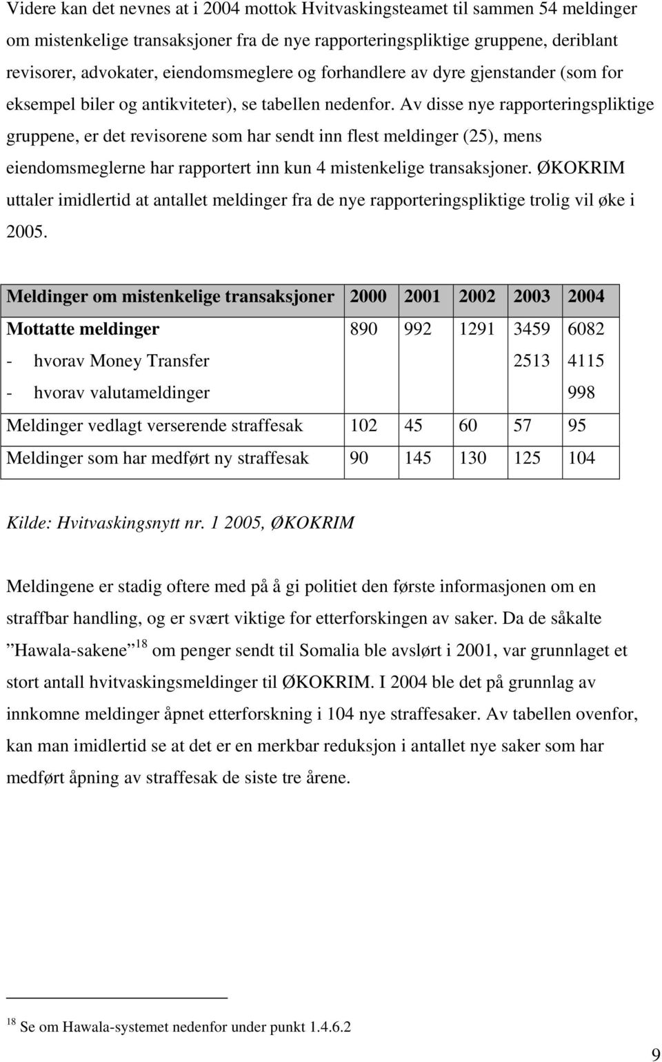 Av disse nye rapporteringspliktige gruppene, er det revisorene som har sendt inn flest meldinger (25), mens eiendomsmeglerne har rapportert inn kun 4 mistenkelige transaksjoner.