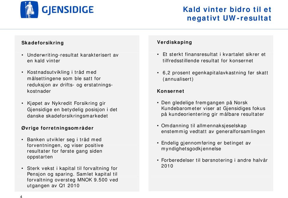 forventningen, og viser positive resultater for første gang siden oppstarten Sterk vekst i kapital til forvaltning for Pensjon og sparing. Samlet kapital til forvaltning oversteg MNOK 9.