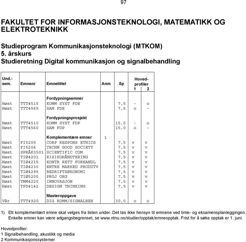 Høst TIØ4201 RISIKOHÅNDTERING 7,5 v v Høst TIØ4215 KONTR RETT FORHANDL 7,5 v v Høst TIØ4230 ENTRE MARKED PRODUTV 7,5 v v Høst TIØ4295 BEDRIFTSØKONOMI 7,5 v v Høst TIØ5200 PROJ ORG 7,5 v v Høst