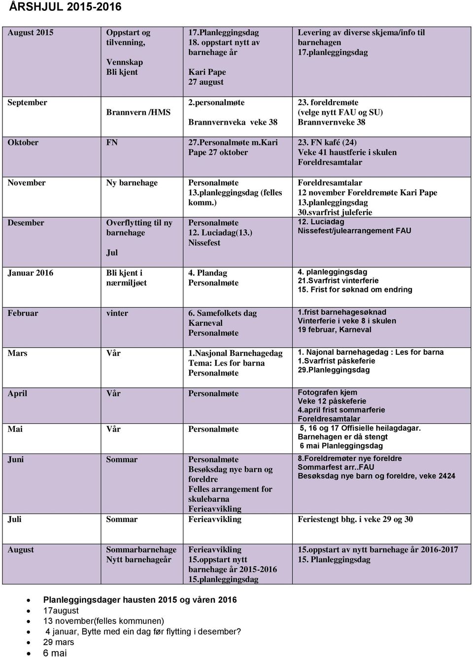 kari Pape 27 oktober November Ny barnehage Personalmøte 13.planleggingsdag (felles komm.) Desember Overflytting til ny barnehage Jul Personalmøte 12. Luciadag(13.) Nissefest 23.