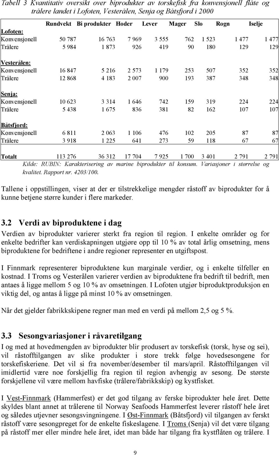 Trålere 12 868 4 183 2 007 900 193 387 348 348 Senja: Konvensjonell 10 623 3 314 1 646 742 159 319 224 224 Trålere 5 438 1 675 836 381 82 162 107 107 Båtsfjord: Konvensjonell 6 811 2 063 1 106 476