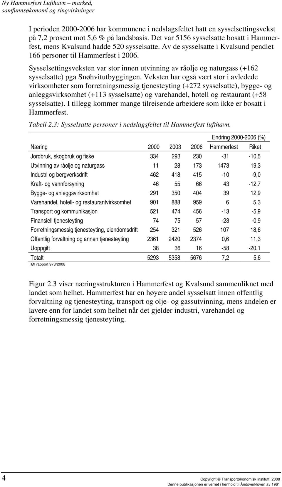 Sysselsettingsveksten var stor innen utvinning av råolje og naturgass (+162 sysselsatte) pga Snøhvitutbyggingen.