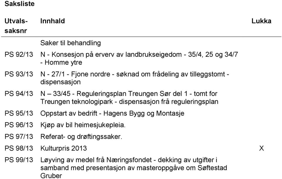 Treungen teknologipark - dispensasjon frå reguleringsplan Oppstart av bedrift - Hagens Bygg og Montasje Kjøp av bil heimesjukepleia. Referat- og drøftingssaker.