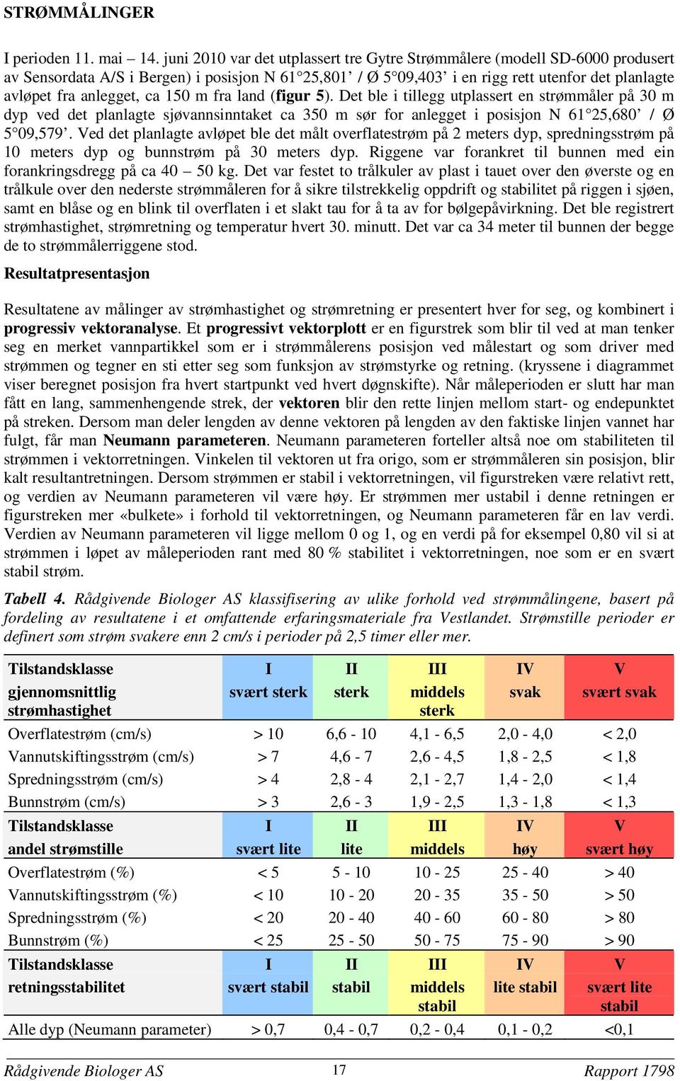 ca 150 m fra land (figur 5). Det ble i tillegg utplassert en strømmåler på 30 m dyp ved det planlagte sjøvannsinntaket ca 350 m sør for anlegget i posisjon N 61 25,680 / Ø 5 09,579.