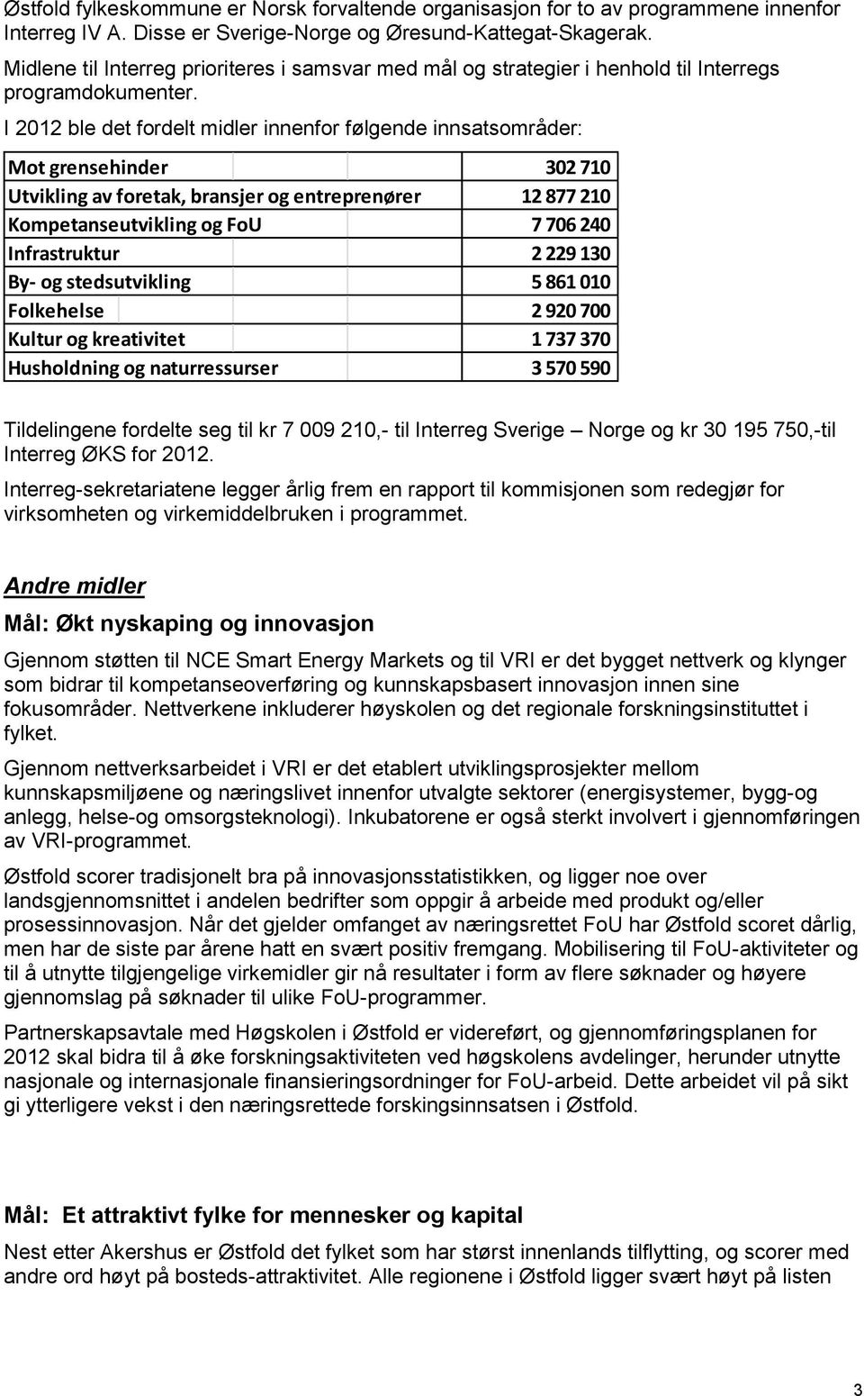 I 2012 ble det fordelt midler innenfor følgende innsatsområder: Mot grensehinder 302 710 Utvikling av foretak, bransjer og entreprenører 12 877 210 Kompetanseutvikling og FoU 7 706 240 Infrastruktur