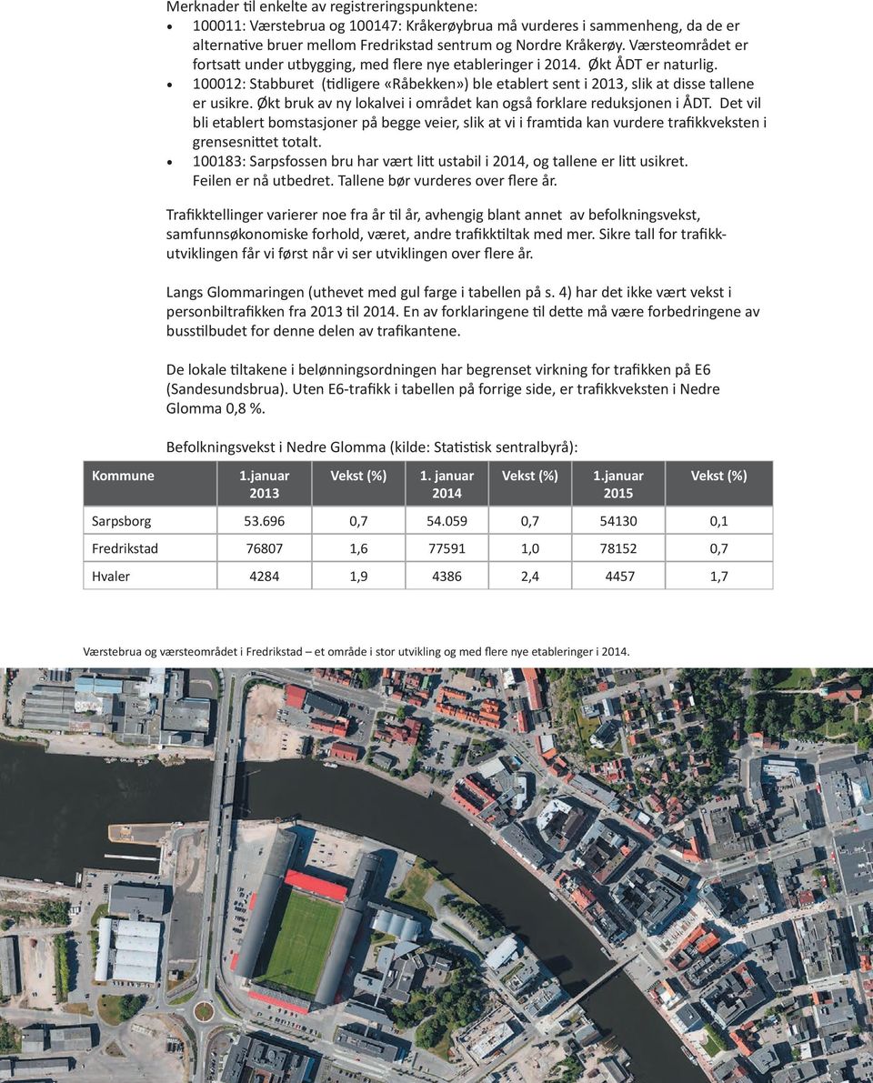 Økt bruk av ny lokalvei i området kan også forklare reduksjonen i ÅDT. Det vil bli etablert bomstasjoner på begge veier, slik at vi i framtida kan vurdere trafikkveksten i grensesnittet totalt.