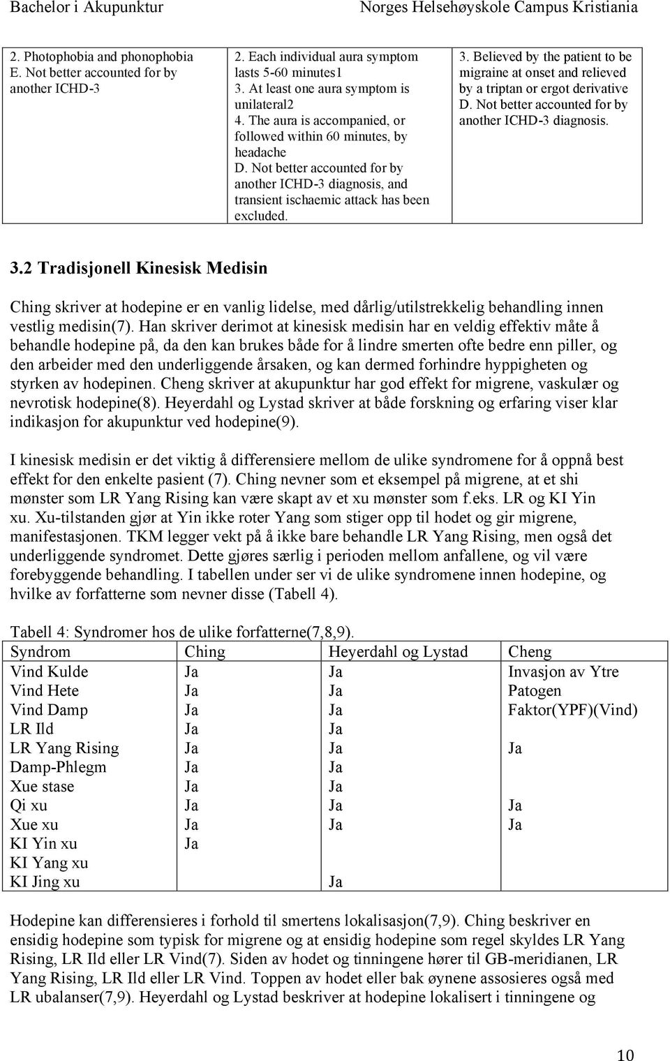 Believed by the patient to be migraine at onset and relieved by a triptan or ergot derivative D. Not better accounted for by another ICHD-3 diagnosis. 3.