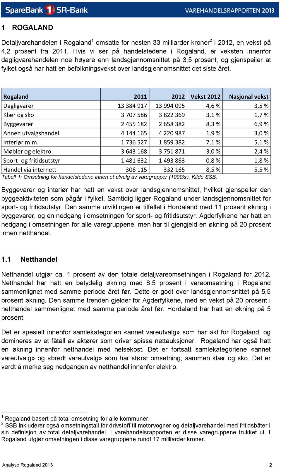 landsgjennomsnittet det siste året.