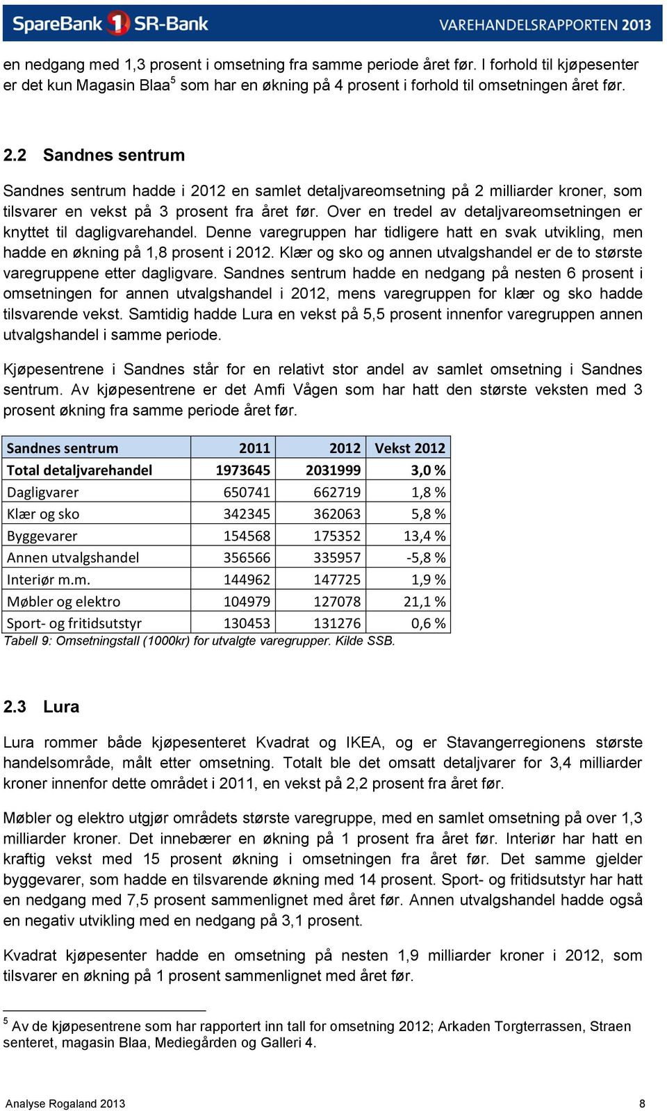 Over en tredel av detaljvareomsetningen er knyttet til dagligvarehandel. Denne varegruppen har tidligere hatt en svak utvikling, men hadde en økning på 1,8 prosent i 2012.