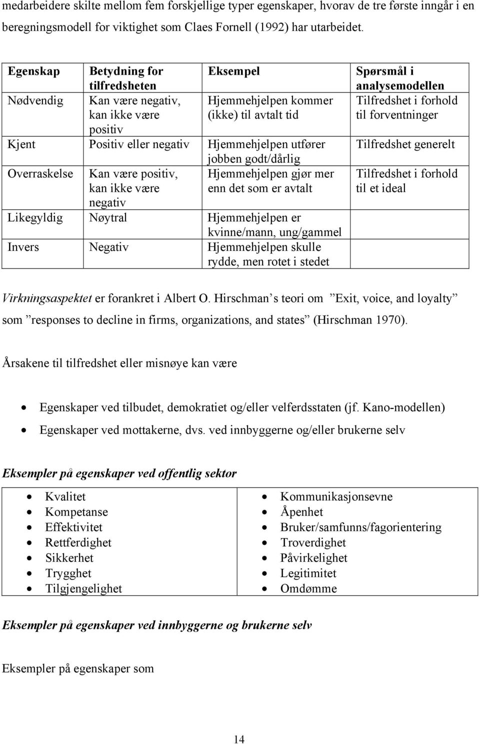 godt/dårlig Overraskelse Kan være positiv, Hjemmehjelpen gjør mer kan ikke være enn det som er avtalt negativ Likegyldig Nøytral Hjemmehjelpen er kvinne/mann, ung/gammel Invers Negativ Hjemmehjelpen