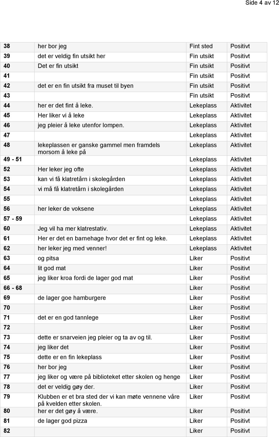 Lekeplass Aktivitet 47 Lekeplass Aktivitet 48 lekeplassen er ganske gammel men framdels Lekeplass Aktivitet morsom å leke på 49-51 Lekeplass Aktivitet 52 Her leker jeg ofte Lekeplass Aktivitet 53 kan