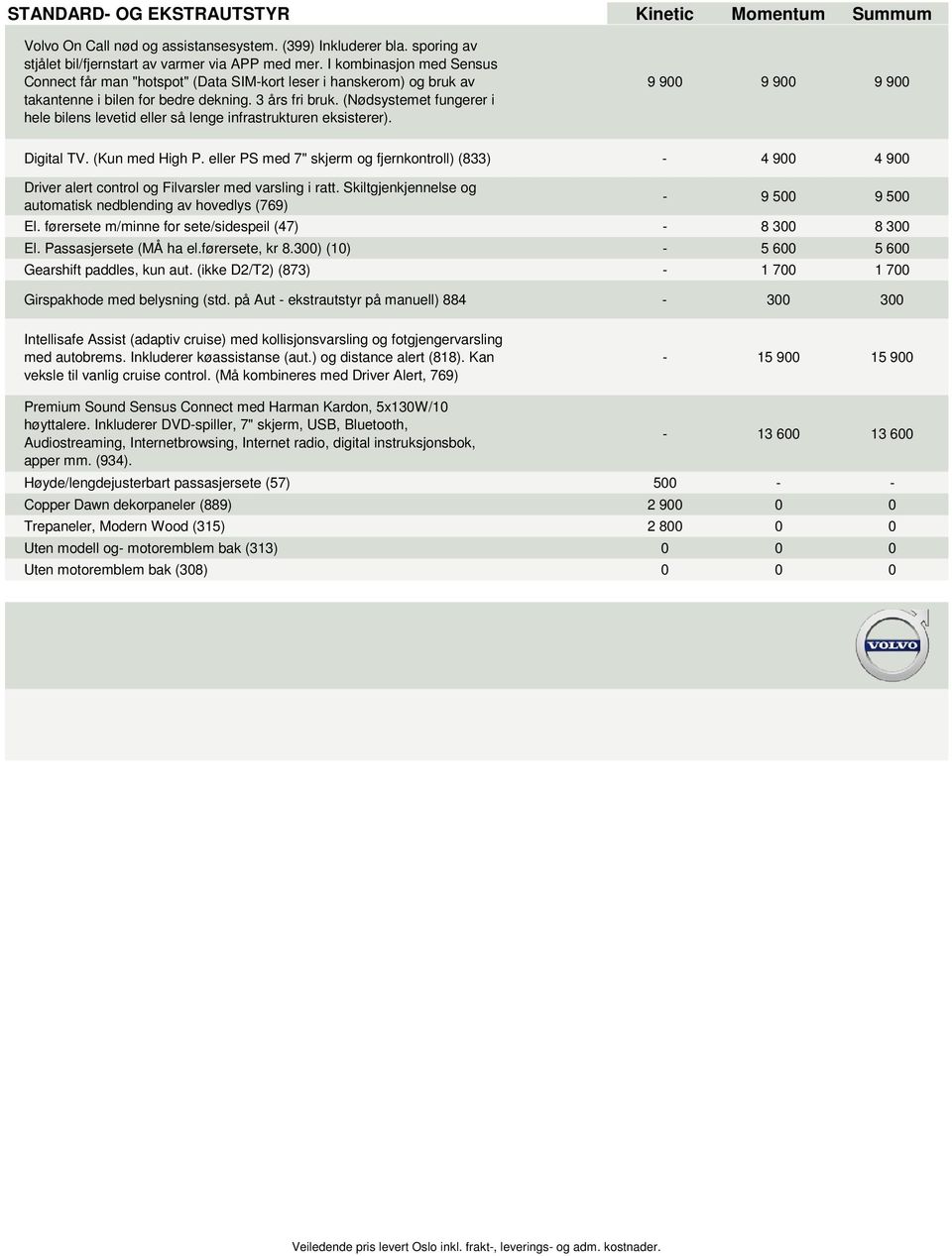 (Nødsystemet fungerer i hele bilens levetid eller så lenge infrastrukturen eksisterer). 9 900 9 900 9 900 Digital TV. (Kun med High P.