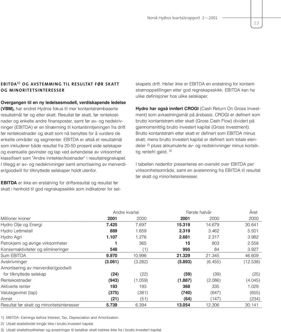 Resultat før skatt, før rentekostnader og enkelte andre finansposter, samt før av- og nedskrivninger (EBITDA) er en tilnærming til kontantinntjeningen fra drift før rentekostnader og skatt som nå