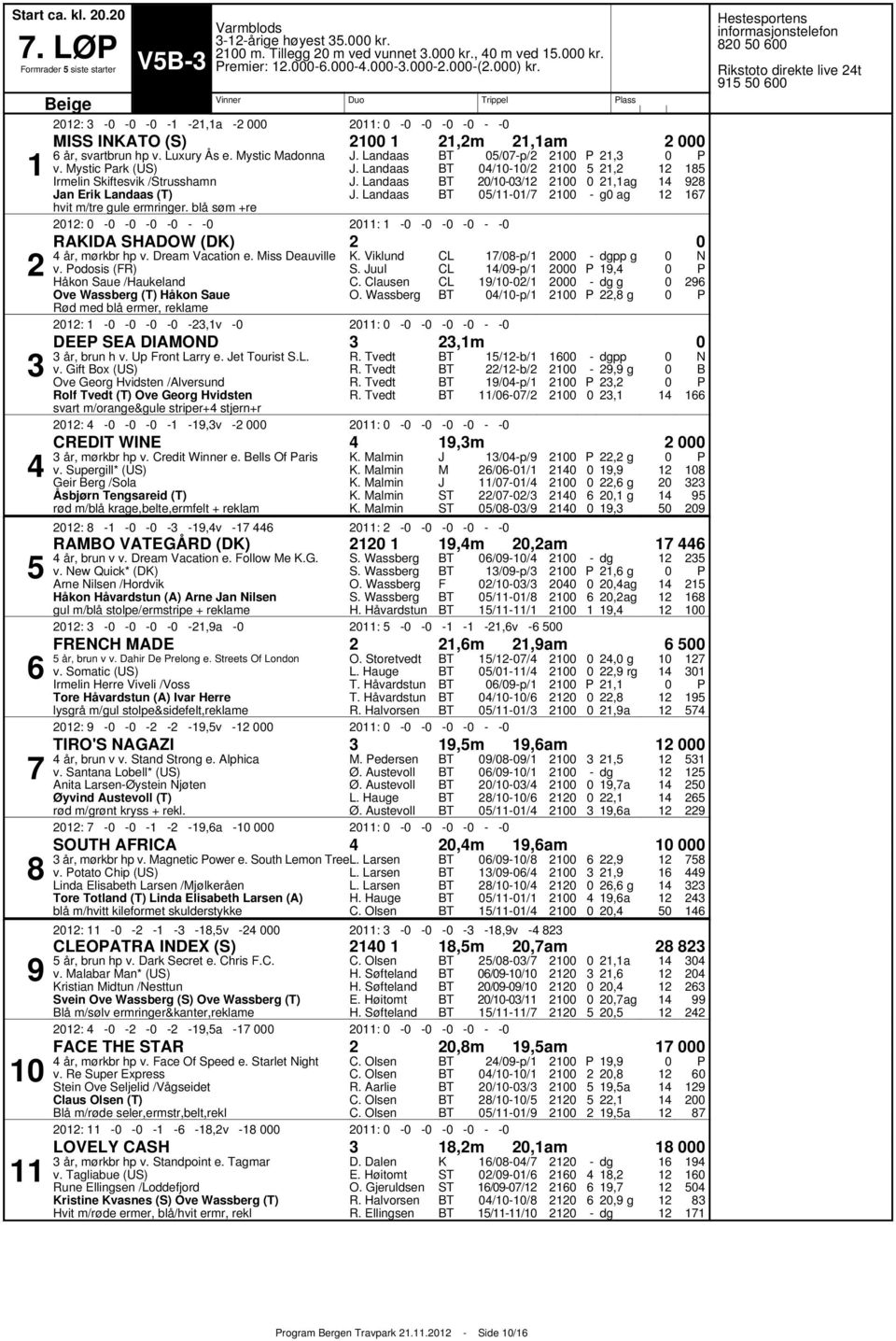 bl s m +re /p/ // // // : :,,,ag g ag RAKIDA SHADOW (DK) r, m rkbr hp v. Dream Vacation e. Miss Deauville v. odosis (R) H kon Saue /Haukeland Ove Wassberg (T) H kon Saue R d med bl ermer, reklame K.