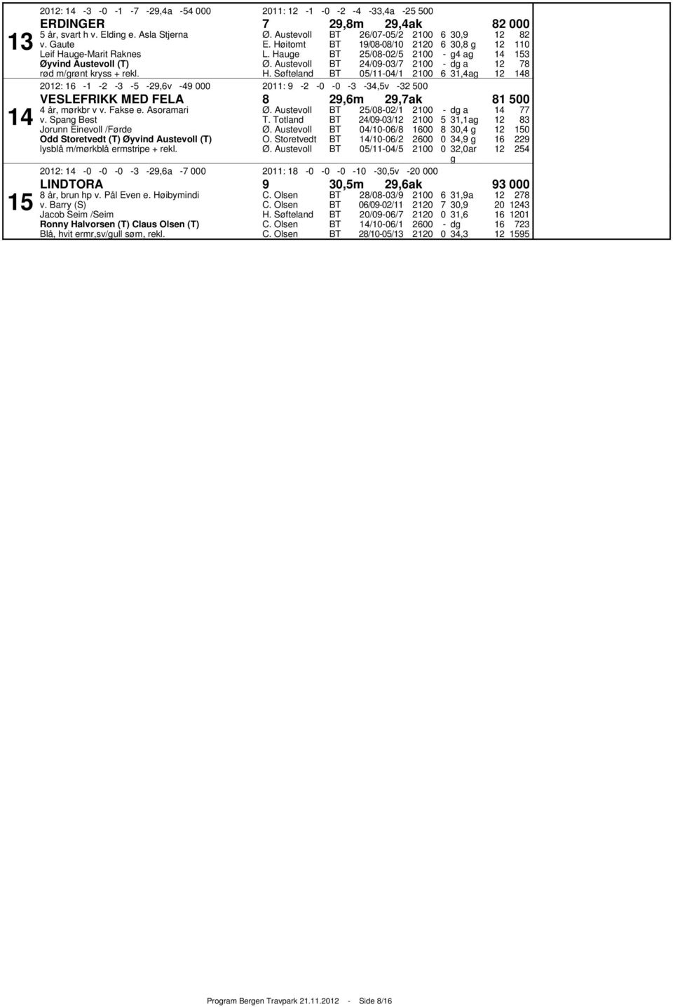 akse e. Asoramari v. Spang est orunn Einevoll / rde Odd Storetvedt (T) yvind Austevoll (T) lysbl m/m rkbl ermstripe + rekl.