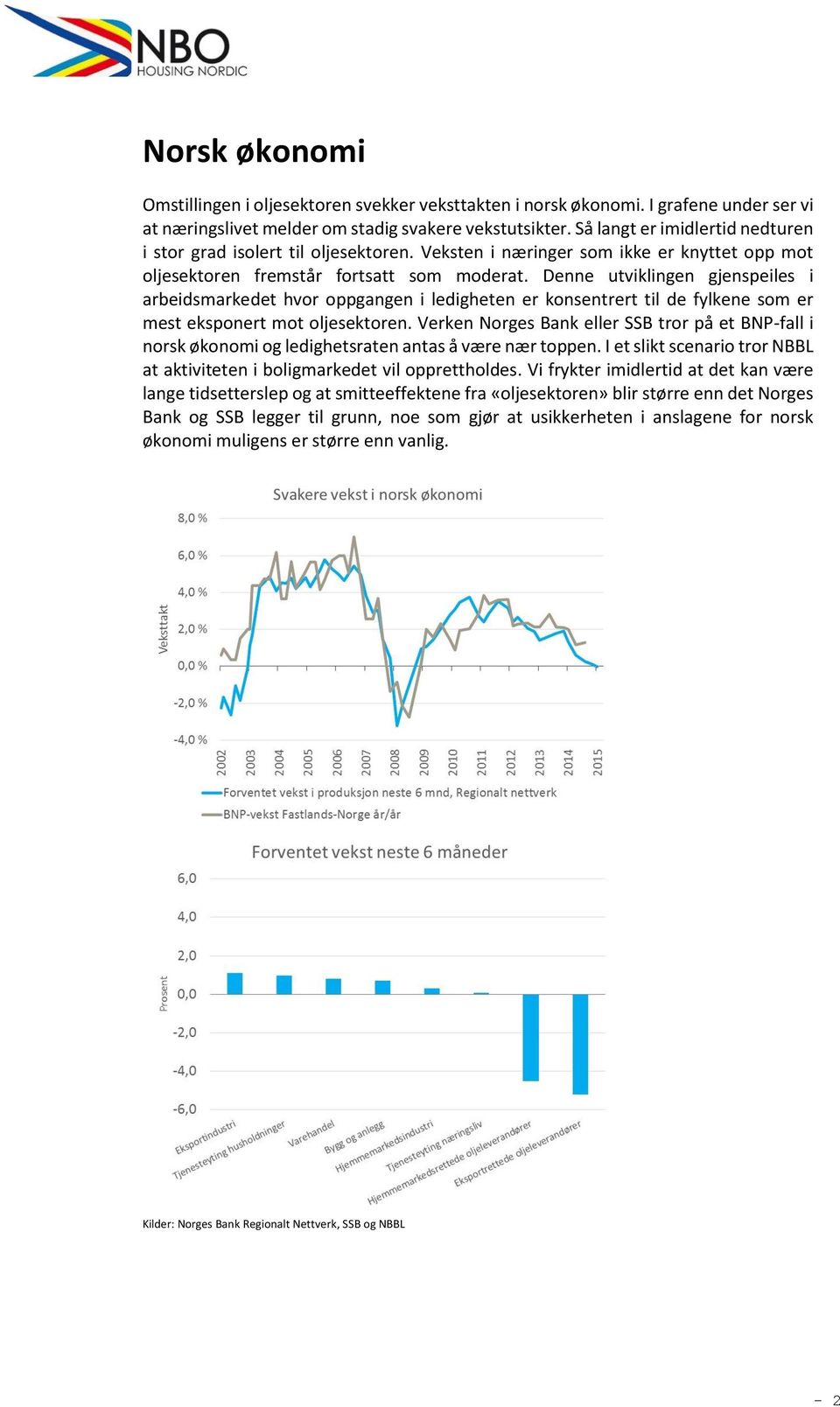 Denne utviklingen gjenspeiles i arbeidsmarkedet hvor oppgangen i ledigheten er konsentrert til de fylkene som er mest eksponert mot oljesektoren.