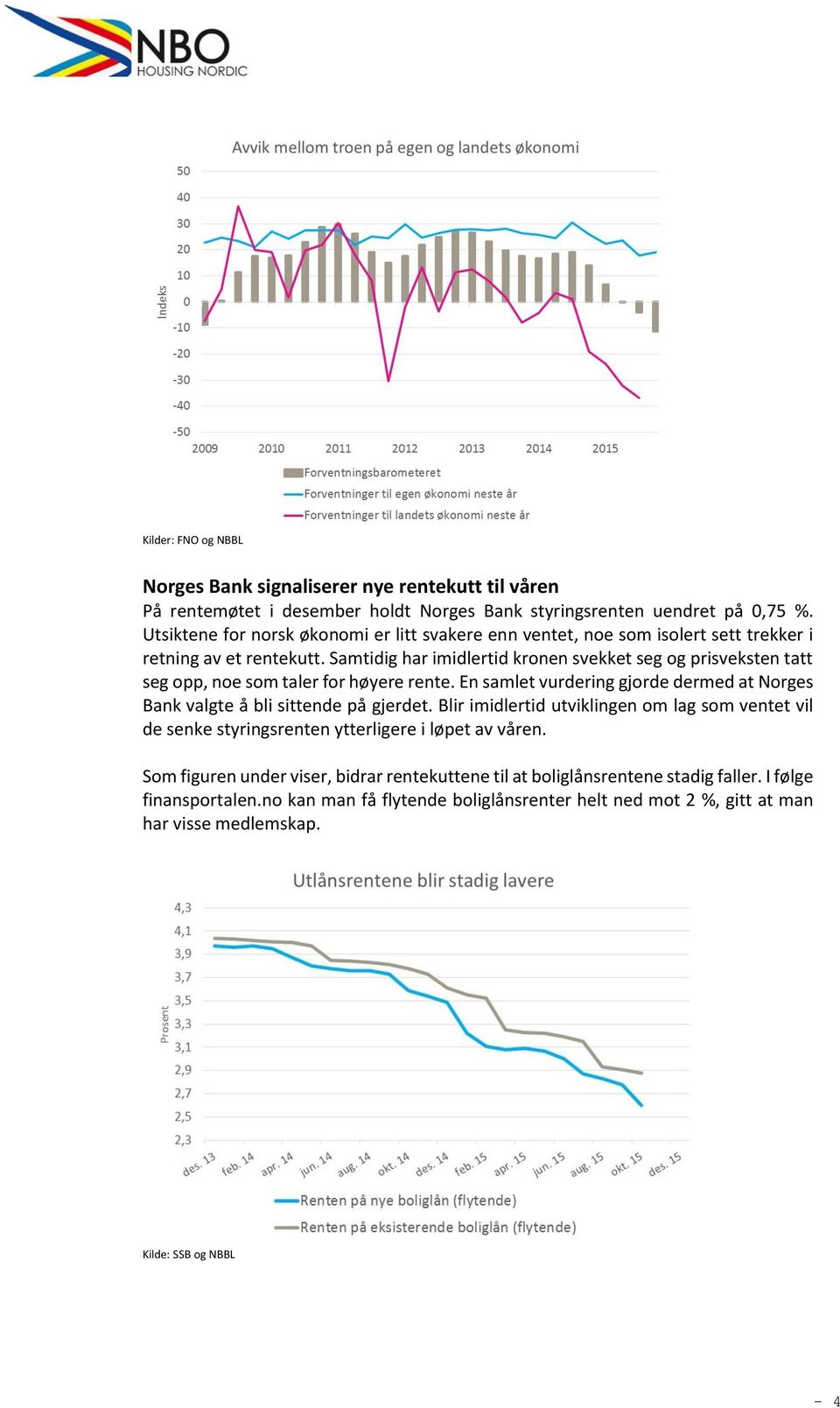 Samtidig har imidlertid kronen svekket seg og prisveksten tatt seg opp, noe som taler for høyere rente. En samlet vurdering gjorde dermed at Norges Bank valgte å bli sittende på gjerdet.