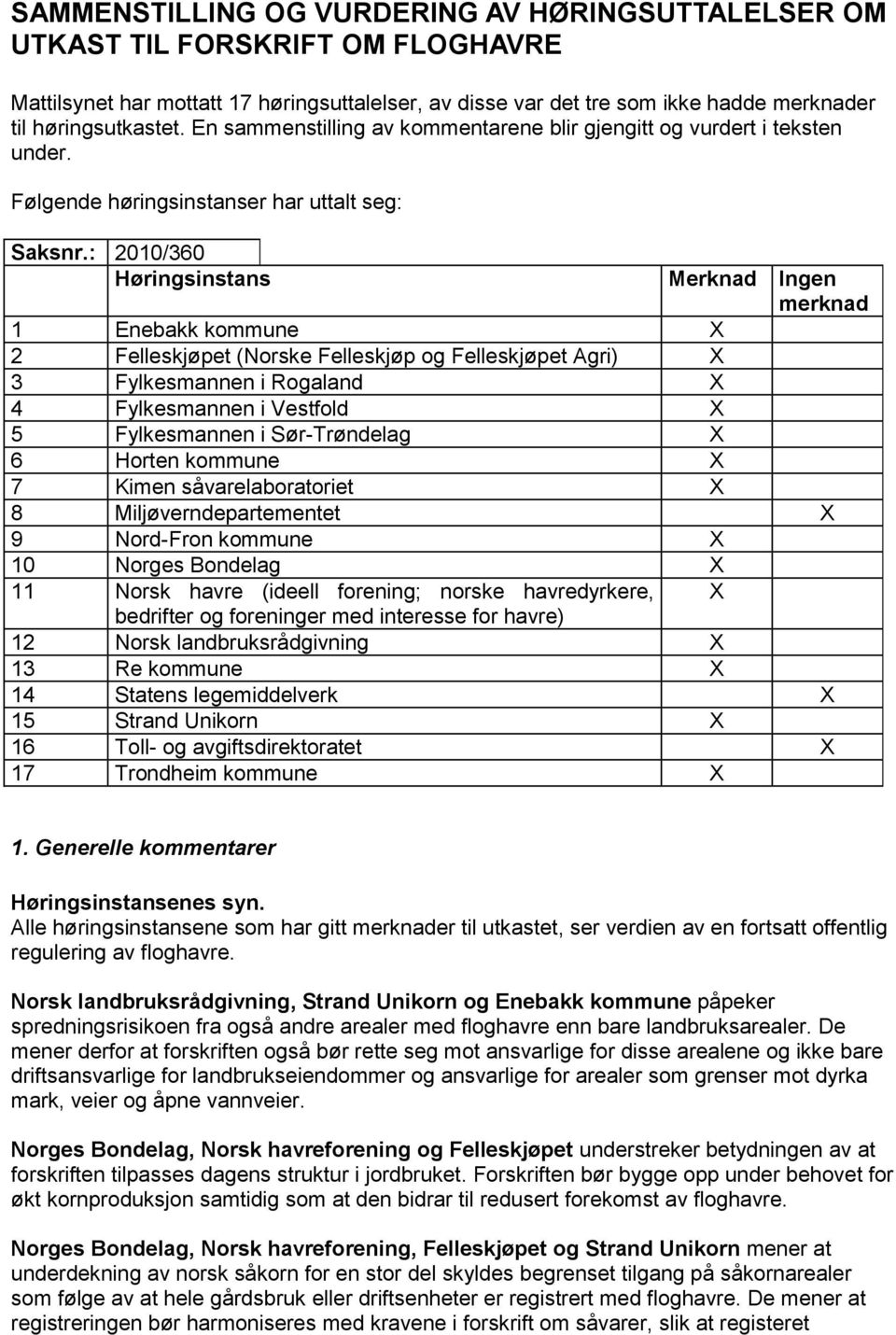 : 2010/360 Høringsinstans Merknad Ingen merknad 1 Enebakk kommune X 2 Felleskjøpet (Norske Felleskjøp og Felleskjøpet Agri) X 3 Fylkesmannen i Rogaland X 4 Fylkesmannen i Vestfold X 5 Fylkesmannen i