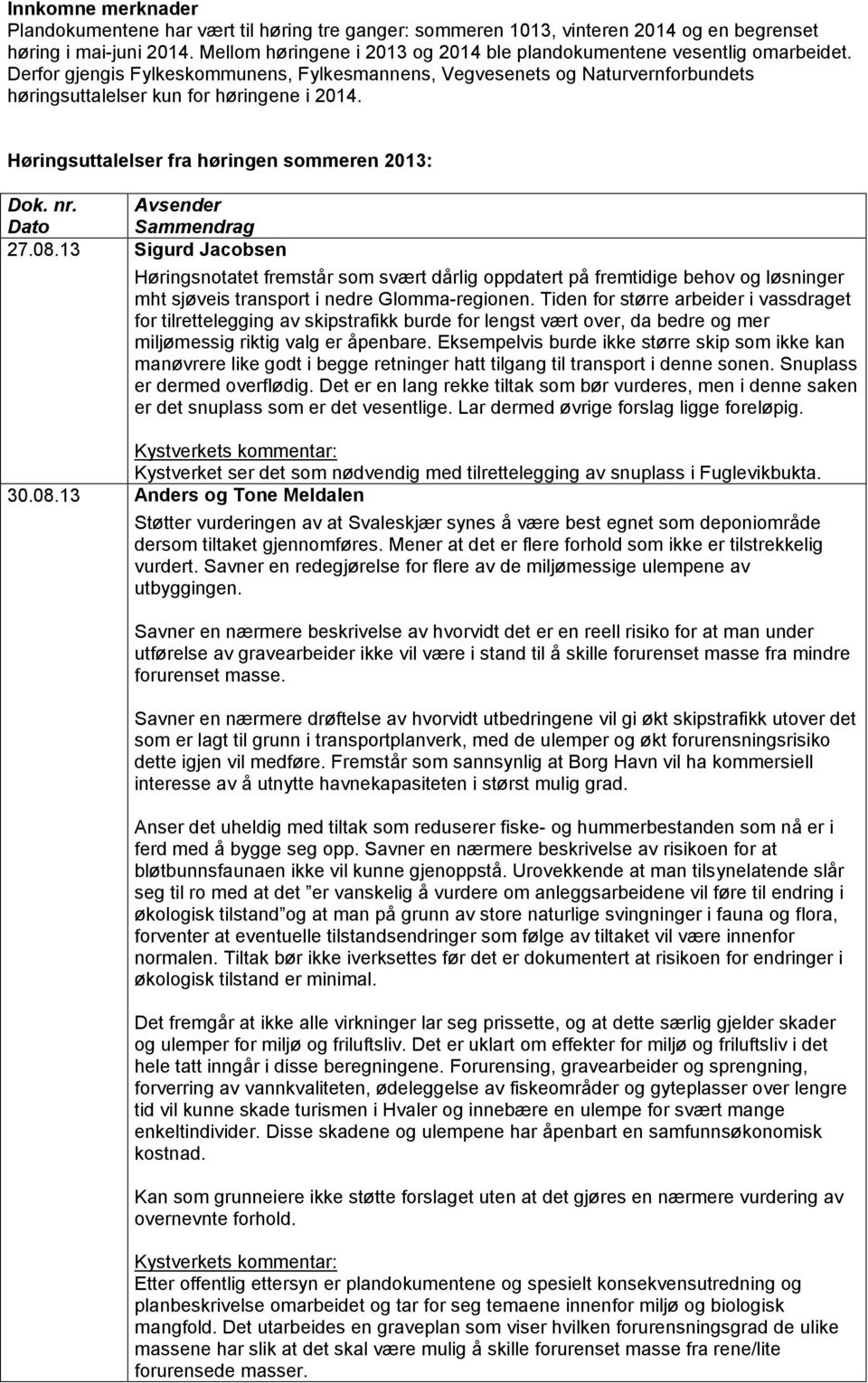 Høringsuttalelser fra høringen sommeren 2013: Dok. nr. Avsender Dato Sammendrag 27.08.