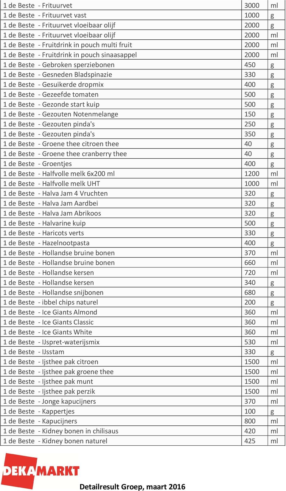 Beste - Gezeefde tomaten 500 g 1 de Beste - Gezonde start kuip 500 g 1 de Beste - Gezouten Notenmelange 150 g 1 de Beste - Gezouten pinda's 250 g 1 de Beste - Gezouten pinda's 350 g 1 de Beste -