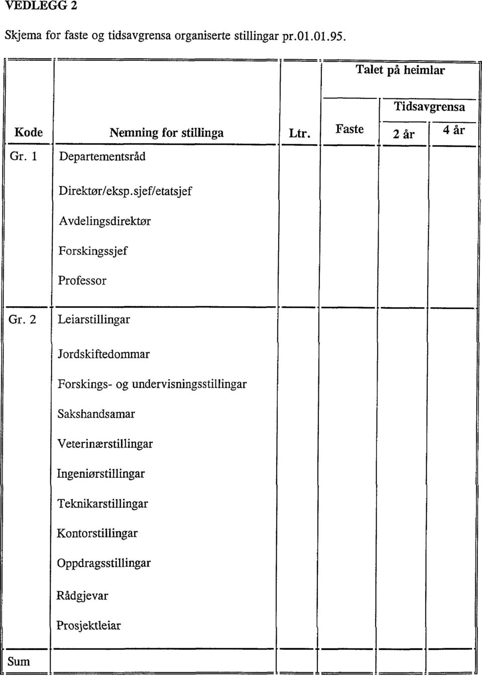 sjef/etatsjef Avdelingsdirektør Forskingssjef Professor Gr.