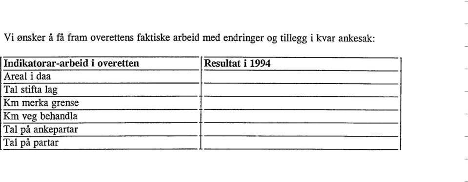 i overetten Resultat i 1994 Areal i daa Tal stifta lag