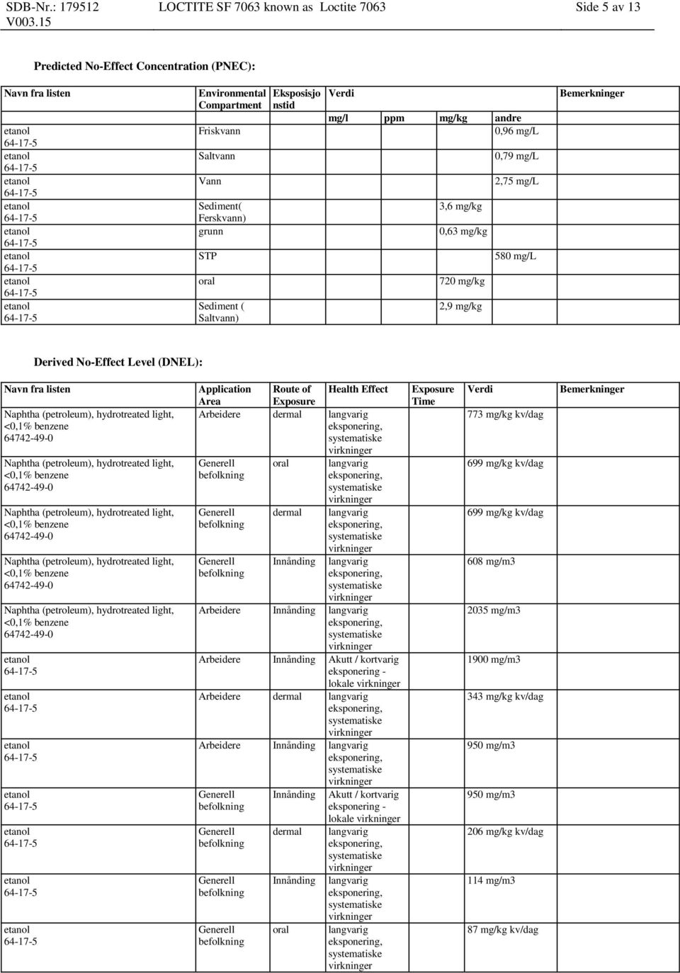 listen Naphtha (petroleum), hydrotreated light, <0,1% benzene Naphtha (petroleum), hydrotreated light, <0,1% benzene Naphtha (petroleum), hydrotreated light, <0,1% benzene Naphtha (petroleum),