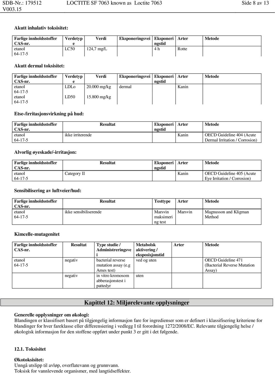 800 mg/kg Metode Metode Etse-/irritasjonsvirkning på hud: Resultat Eksponeri ngstid Arter Metode ikke irriterende Kanin OECD Guideline 404 (Acute Dermal Irritation / Corrosion) Alvorlig