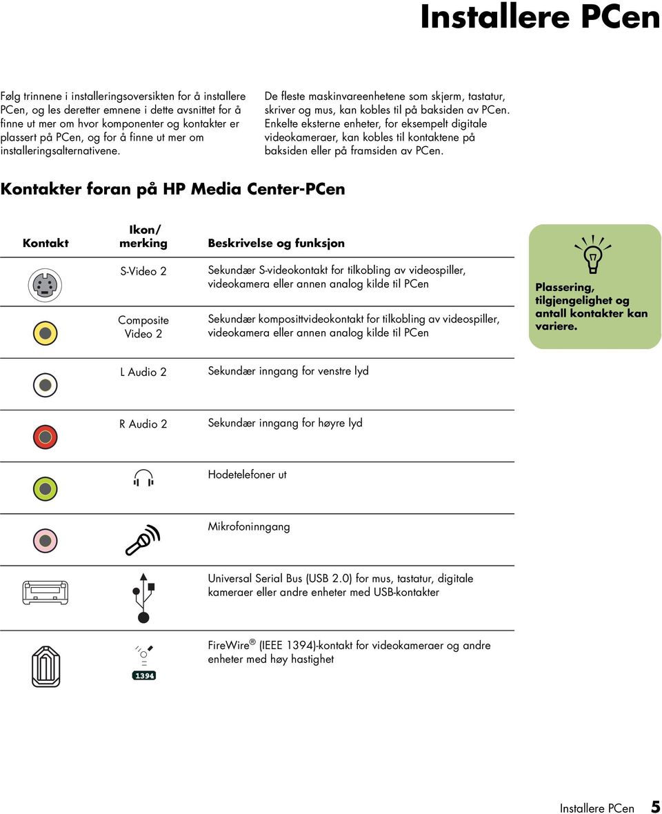 Ekelte ekstere eheter, for eksempelt digitale videokameraer, ka kobles til kotaktee på bakside eller på framside av PCe.