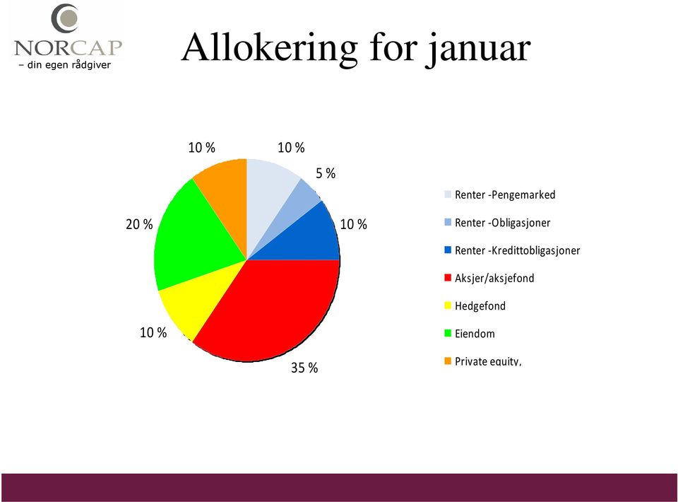 -Obligasjoner Renter -Kredittobligasjoner