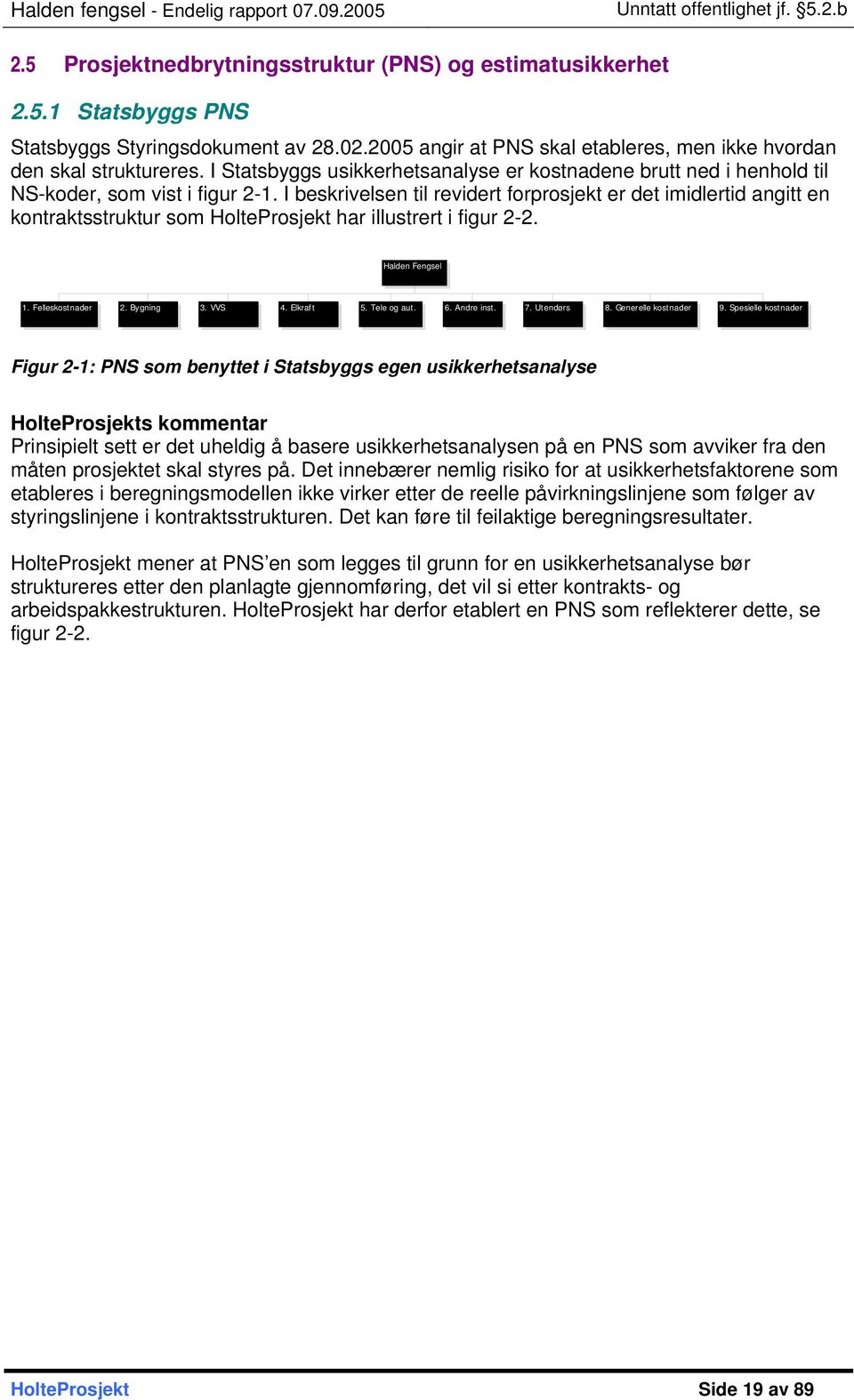 I beskrivelsen til revidert forprosjekt er det imidlertid angitt en kontraktsstruktur som HolteProsjekt har illustrert i figur 2-2. Halden Fengsel 1. Felleskostnader 2. Bygning 3. VVS 4. Elkraft 5.