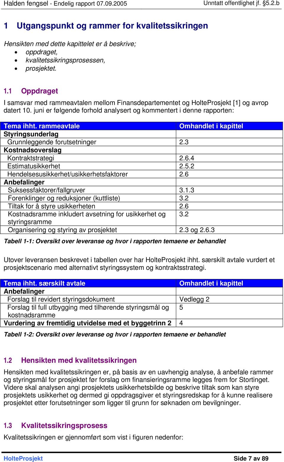 rammeavtale Omhandlet i kapittel Styringsunderlag Grunnleggende forutsetninger 2.3 Kostnadsoverslag Kontraktstrategi 2.6.4 Estimatusikkerhet 2.5.2 Hendelsesusikkerhet/usikkerhetsfaktorer 2.