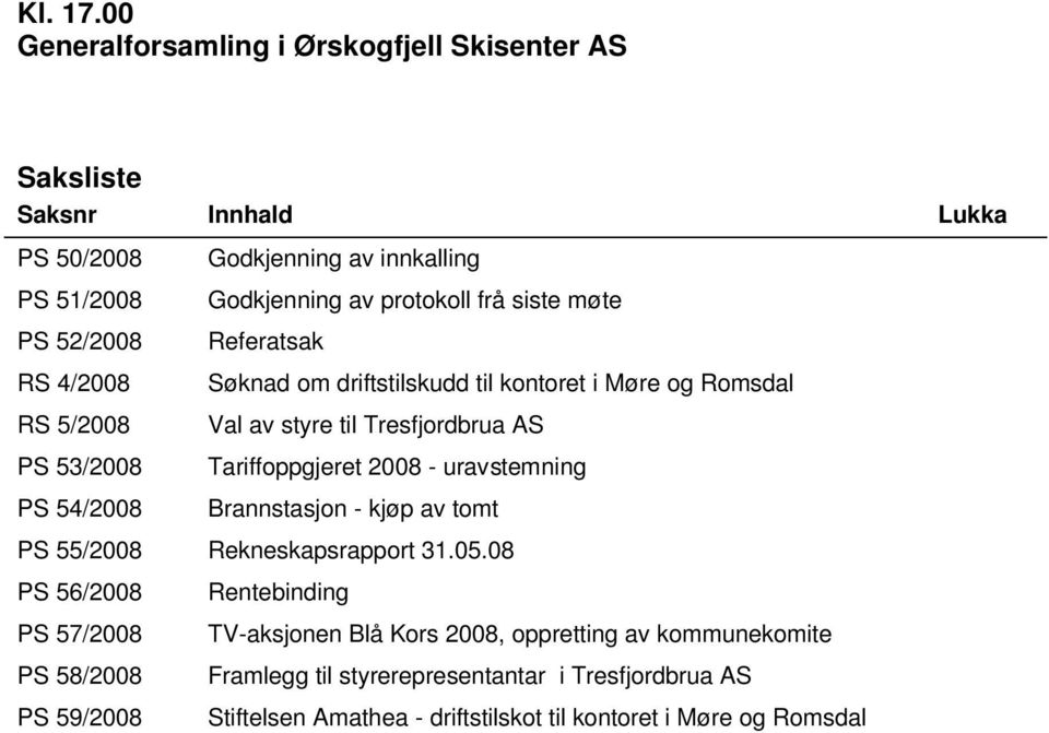 Godkjenning av innkalling Godkjenning av protokoll frå siste møte Referatsak Søknad om driftstilskudd til kontoret i Møre og Romsdal Val av styre til Tresfjordbrua