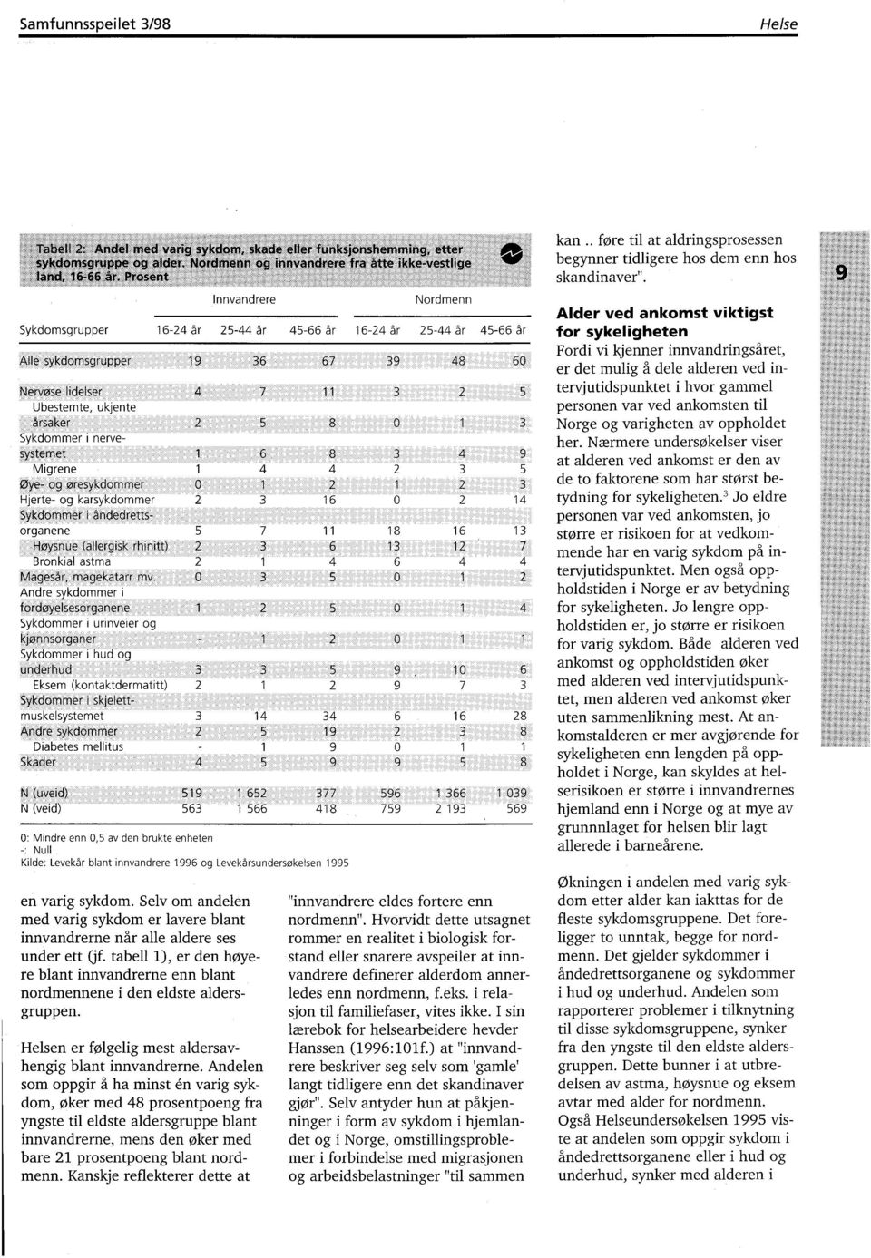 Andre sykdommer i fordøyelsesorganene Sykdommer i urinveier og kjønnsorganer Sykdommer i hud og underhud Eksem (kontaktdermatitt) Sykdommer i skjelettmuskelsystemet 14 Andre sykdommer 5 Diabetes