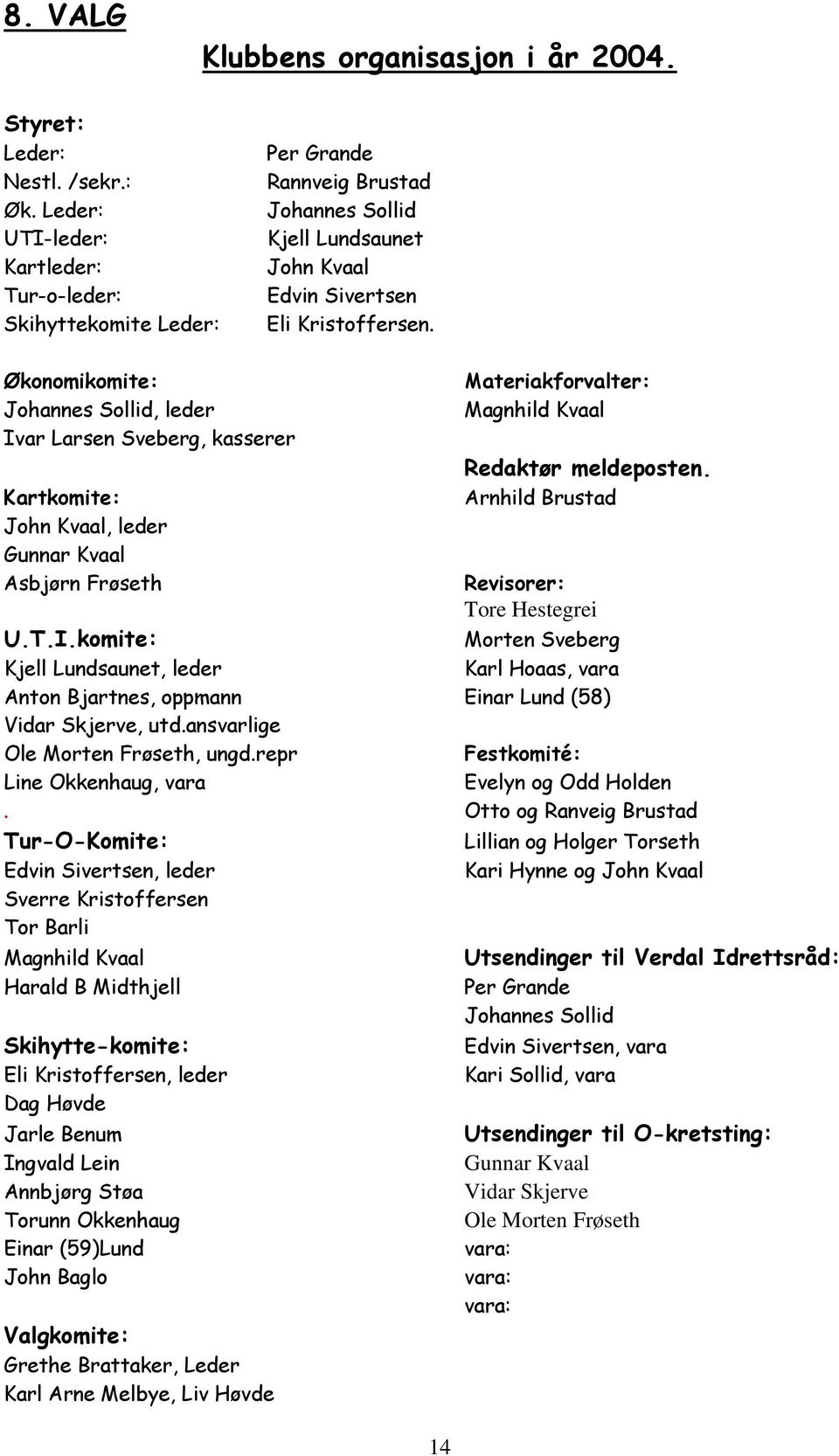 Økonomikomite: Johannes Sollid, leder Ivar Larsen Sveberg, kasserer Kartkomite: John Kvaal, leder Gunnar Kvaal Asbjørn Frøseth 14 Materiakforvalter: Magnhild Kvaal Redaktør meldeposten.