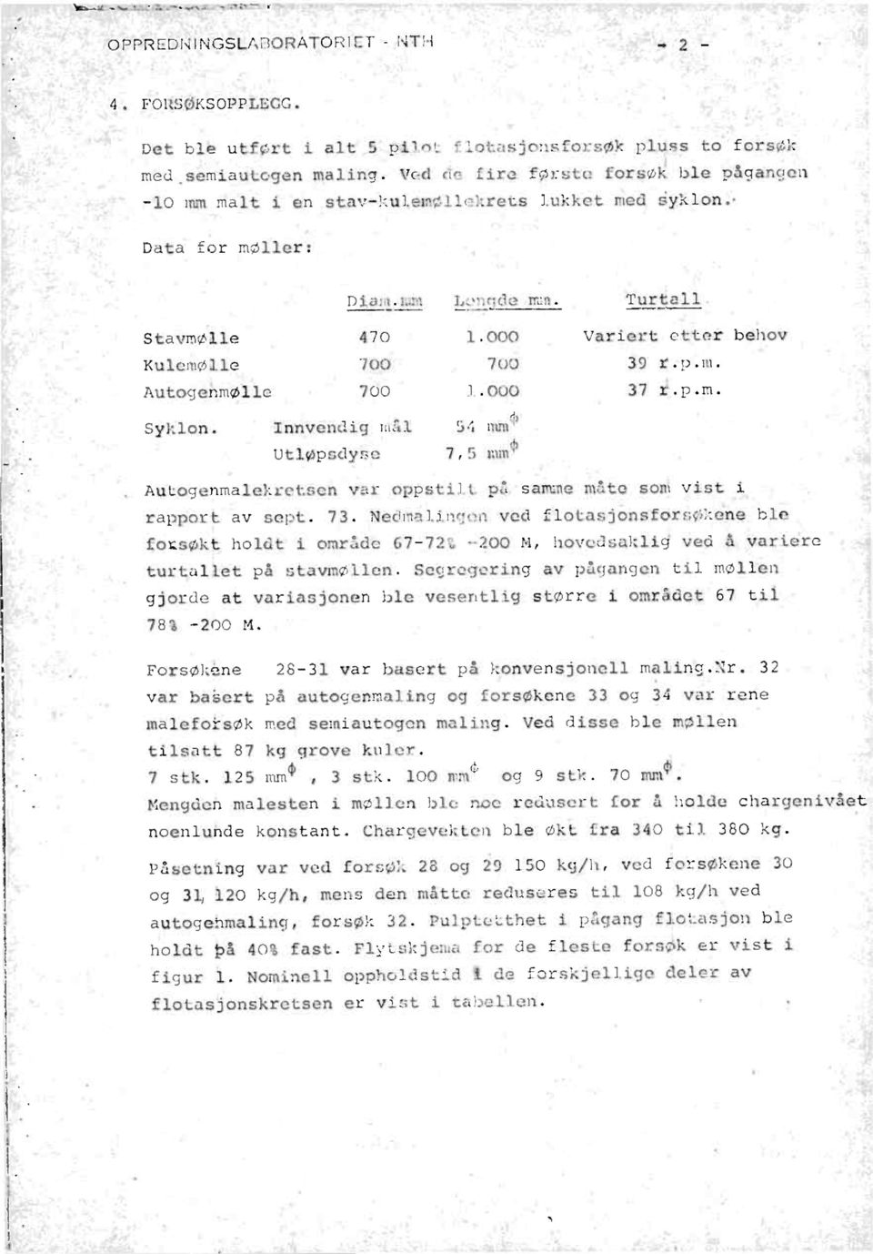 000 37 t.p.m. Syklon. Innvendig mål 54 mm. Utløpsdyse 7,5 mms. Autogenmalekretsen var oppstilt,på samme måte som vist i rapport av sept. 73.