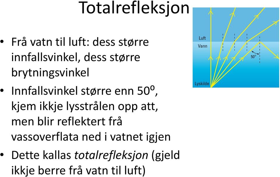 Totalrefleksjon i vann forsøk