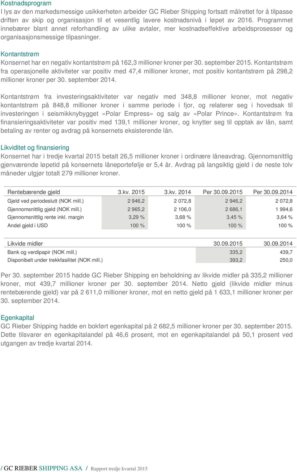 Kontantstrøm Konsernet har en negativ kontantstrøm på 162,3 millioner kroner per 30. september 2015.