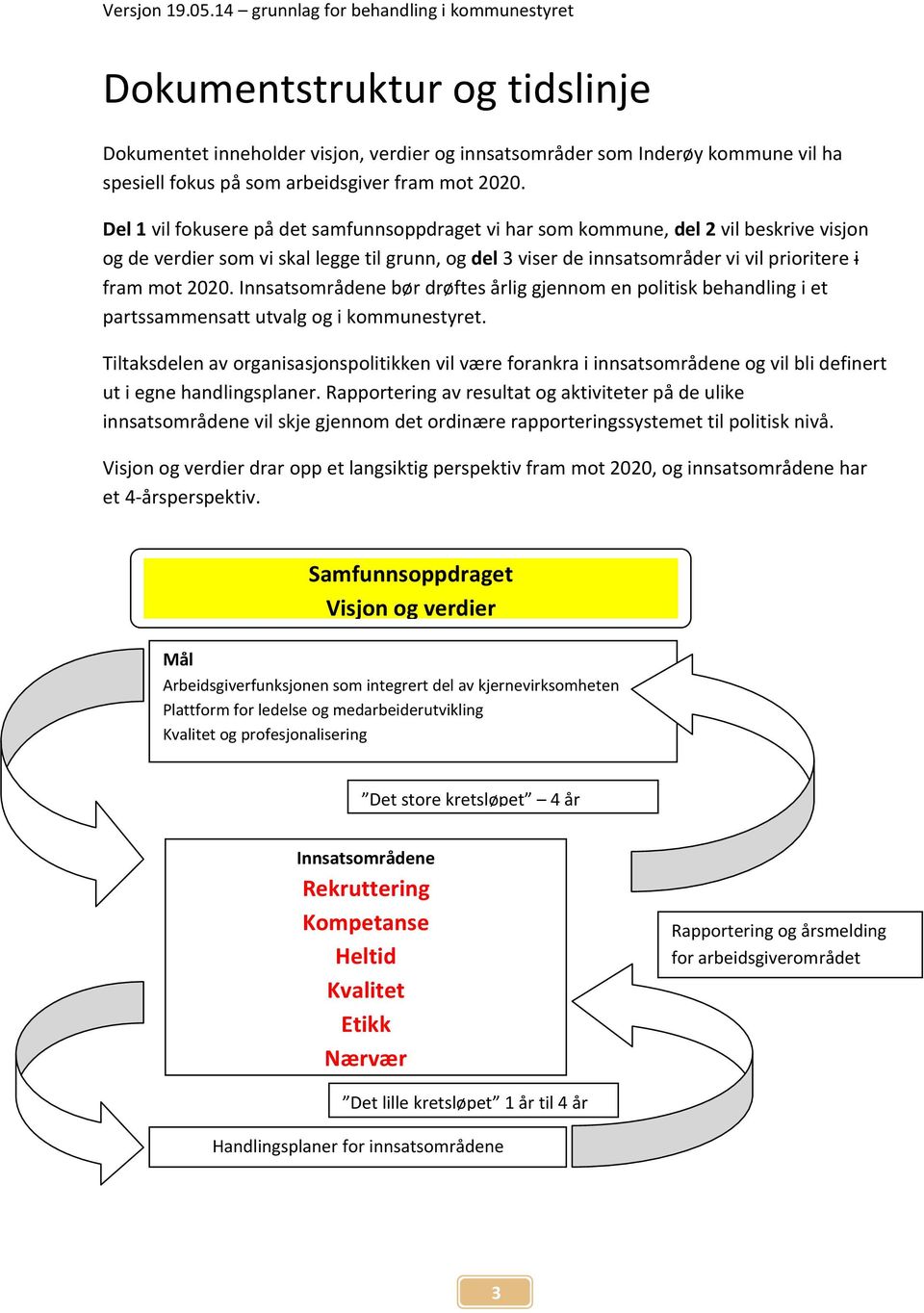 Innsatsområdene bør drøftes årlig gjennom en politisk behandling i et partssammensatt utvalg og i kommunestyret.