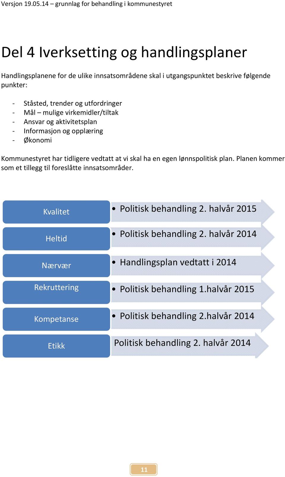 egen lønnspolitisk plan. Planen kommer som et tillegg til foreslåtte innsatsområder. Kvalitet Heltid Nærvær Rekruttering Kompetanse Etikk Politisk behandling 2.