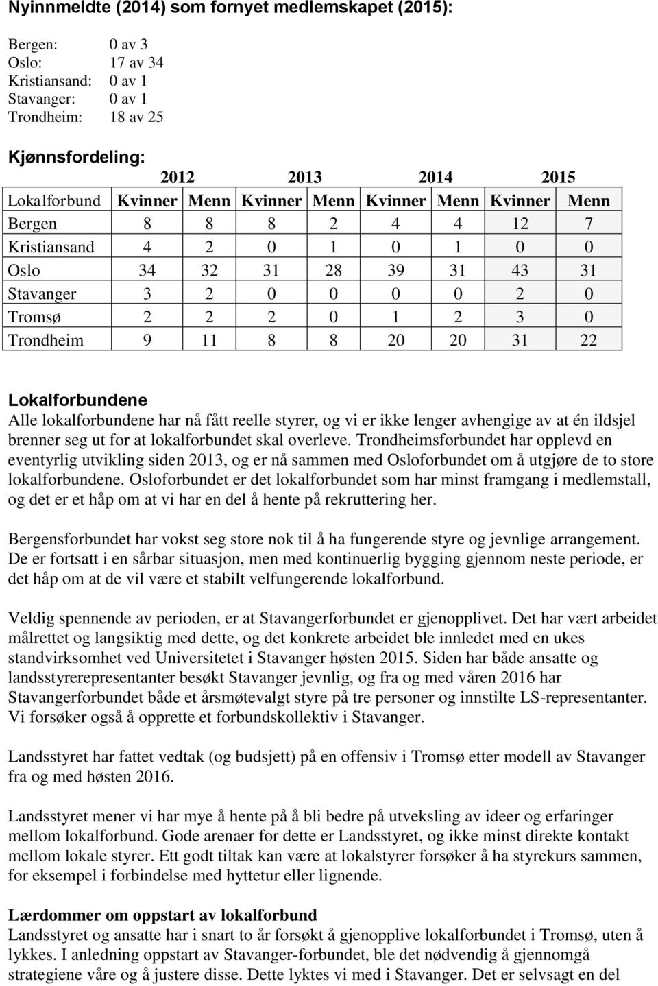 31 22 Lokalforbundene Alle lokalforbundene har nå fått reelle styrer, og vi er ikke lenger avhengige av at én ildsjel brenner seg ut for at lokalforbundet skal overleve.