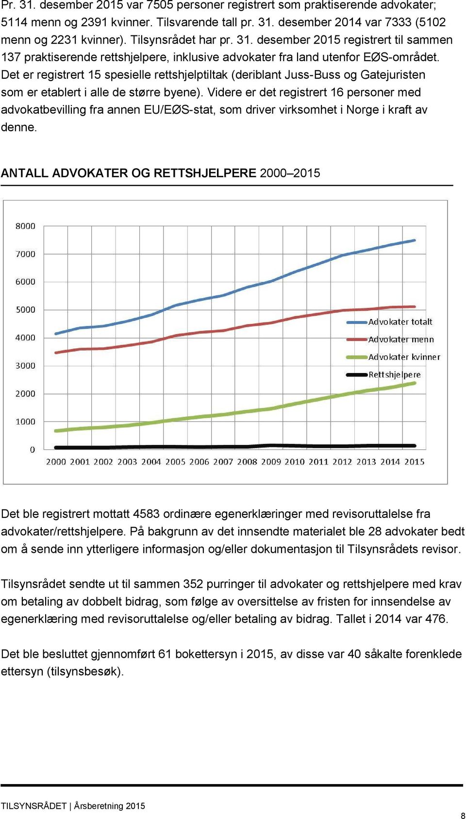 Det er registrert 15 spesielle rettshjelptiltak (deriblant Juss-Buss og Gatejuristen som er etablert i alle de større byene).