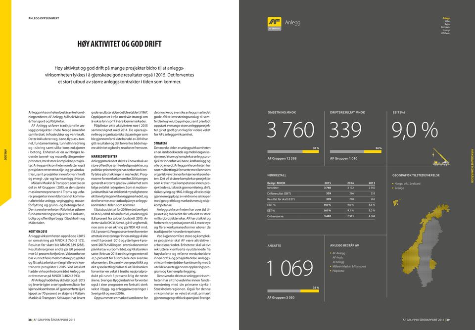 ANLEGG Anleggsvirksomheten består av tre forretningsenheter, AF Anlegg, Målselv Maskin & Transport og Pålplintar.