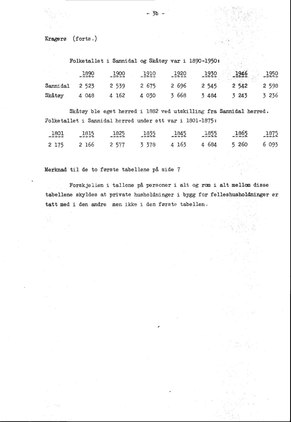 243 3 236 Skåtøy ble eget herred i 1882 ved. utskilling fra Sannidal herred.