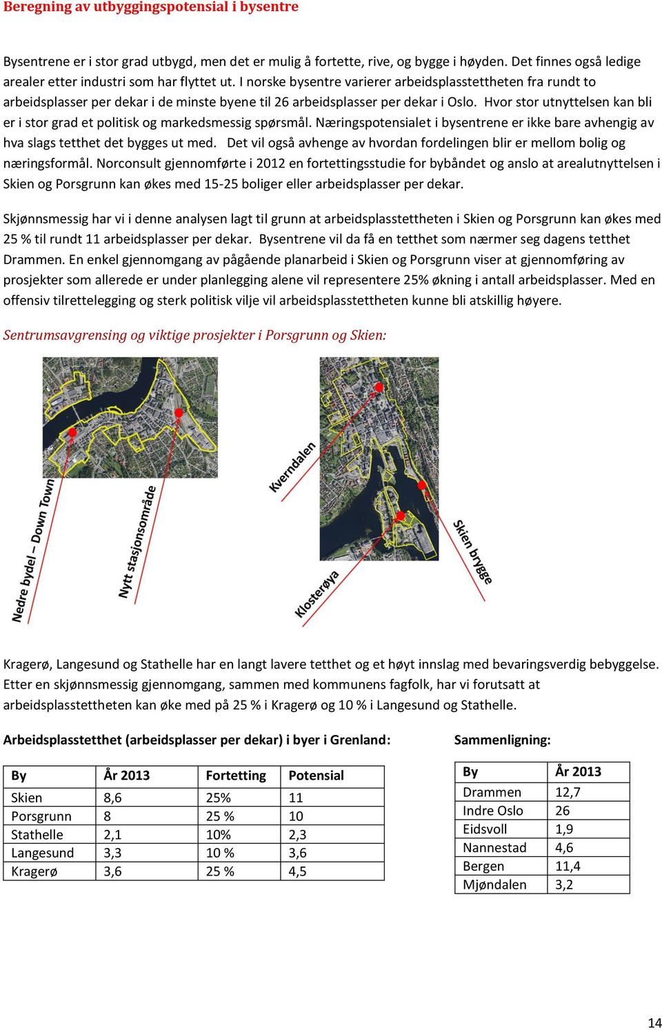 Hvor stor utnyttelsen kan bli er i stor grad et politisk og markedsmessig spørsmål. Næringspotensialet i bysentrene er ikke bare avhengig av hva slags tetthet det bygges ut med.